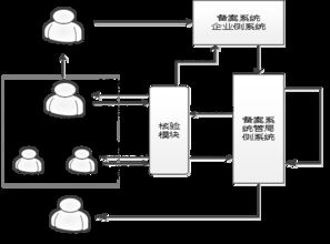 域名信息备案管理系统有什么用途和作用,域名信息备案管理系统有什么用途和作用