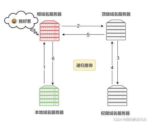 域名服务器查询方式,域名服务器查询的两种方式