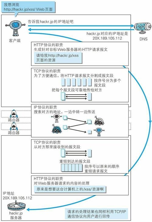 域名查询网ip138,域名查询网站ip地址