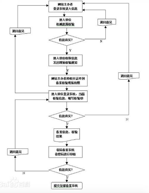 域名备案麻烦吗,域名备案需要多长时间?