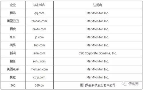 哪些域名要备案,哪种域名不用备案