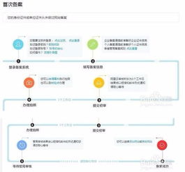 域名备案的流程和作用是什么,域名备案的流程和作用是什么呢