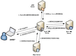 查域名服务中心怎么查询,域名服务商怎么查询