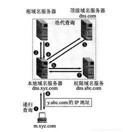 查询域名服务器地址,域名查询服务器ip地址