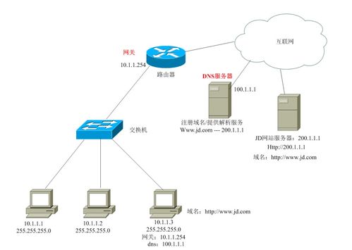 域名ip地址,域名ip地址通过什么转化