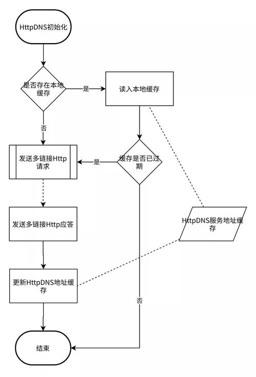 域名查询机制怎么查,域名查询机制怎么查询