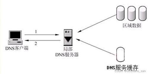 域名查询有两种方式怎么查,域名查询的两种方式