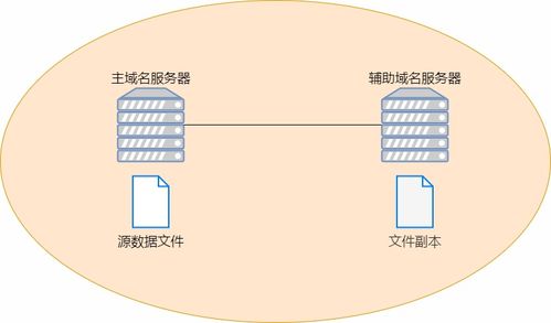 查看域名服务器是否工作正常,域名查询服务器信息