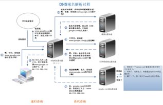 域名如何找到服务器的,域名服务器在哪