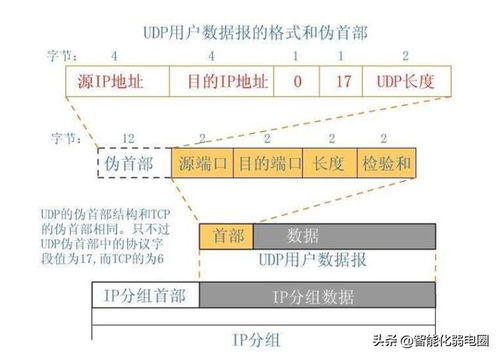 域名对应的ip地址不断变化的原因,域名对应的ip地址不断变化的原因是