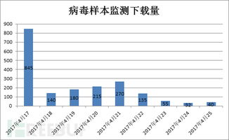 域名审核多长时间一次,域名审核中能上网站吗