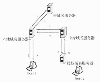 域名服务器查询ip,域名查询服务器信息