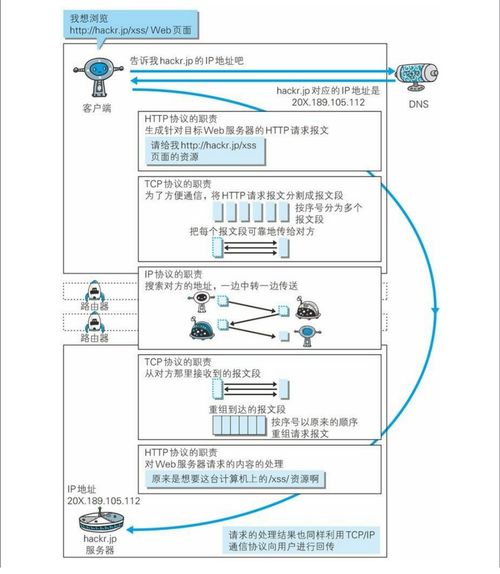 ip地址查询域名反域名,ip反查域名解析