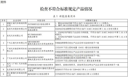 工信部域名信息备案管理系统网站查询不到,公司域名工信部备案信息查询