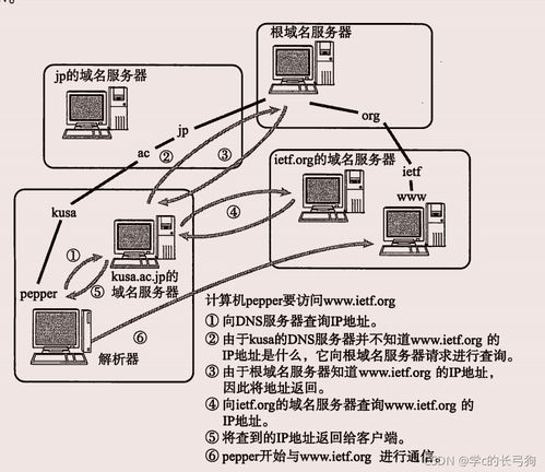 域名查询机制有哪些,域名查询机制有哪些内容