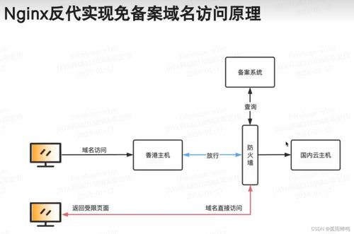 域名备案审核流程是什么,域名备案申请流程