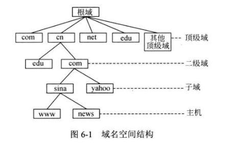 域名服务的查询方式,域名服务的查询方式有几种