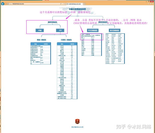 中文域名列表,中文域名最新资讯