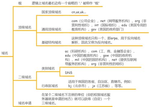 卖中文域名的工作是真假,买中文域名