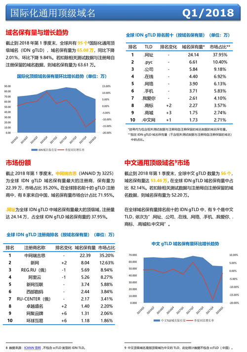 中文国际域名最长多少位,国际中文域名有哪些