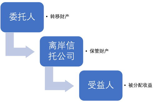 投资中文域名还靠谱吗,中文域名商城适合投资嘛