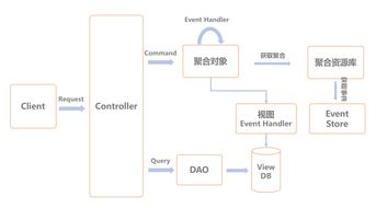 中文域名注册流程是什么,中文域名注册价格及续费