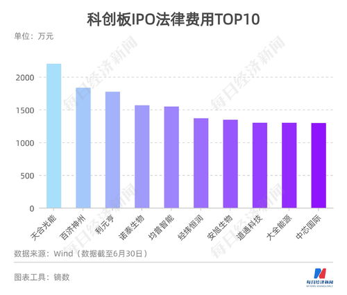 中文域名运营费用高吗多少,中文域名注册价格及续费