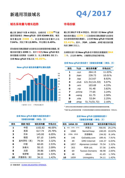 中文通用域名排行榜,国内中文域名