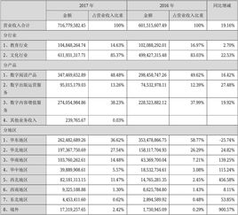 中文各级域名总长度不超过,中文各级域名总长度不超过多少个字