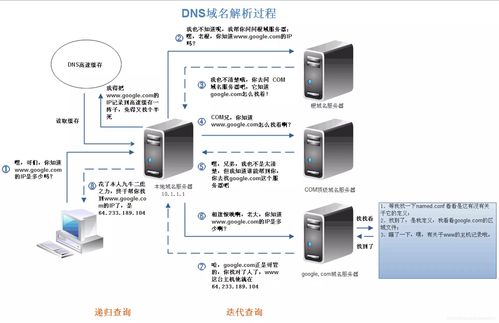 如何查询是否存在中文域名,查询中文域名注册