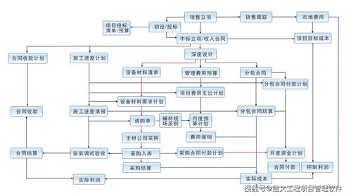重庆中文域名备案流程图,重庆医保异地就医备案流程图
