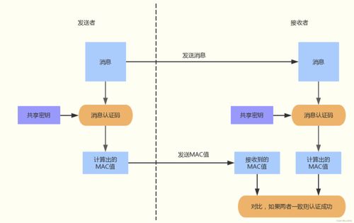 中文域名加密算法,中文域名管理办法
