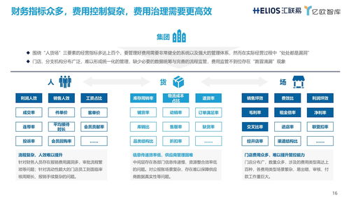 关于中文域名运行费用标准的信息