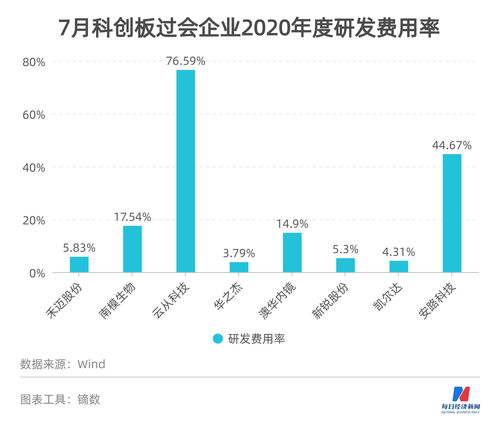 公司中文域名一年多少费用,中文域名费用多少钱一年