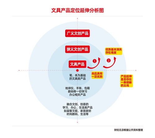 包含带雄安的中文域名的词条