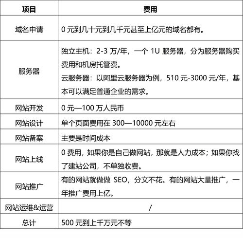 中文域名注册哪个网站好,中文域名注册骗局的套路