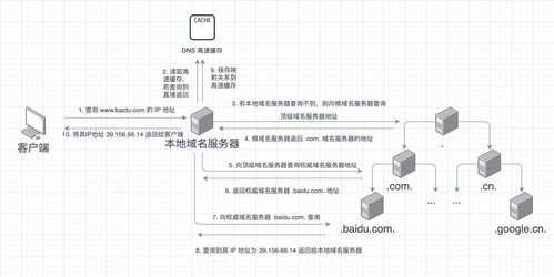 中文域名.com如何查询,中文域名com如何查询真伪