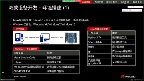 鸿蒙中文域名,鸿蒙dns怎么设置