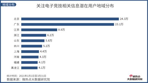 1api域名中文版,域名 china