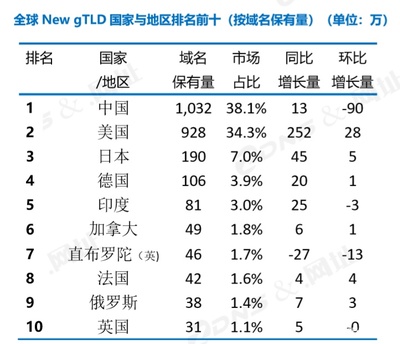 中文域名诈骗最新消息,中文域名诈骗最新消息查询