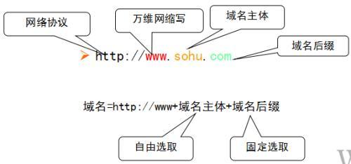 万维中文域名是什么,万维中文域名是什么