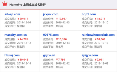 福州中文域名信息查询,福州中文域名信息查询官网