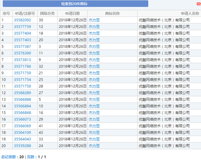 温州中文域名注册商标名单,温州注册商标名称查询