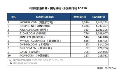 广东中文域名缴费,关于中文域名续费骗局