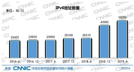 cnic注册中文域名,中文域名注册证书