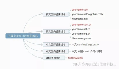 域名是英文还是中文好,域名可以是中文吗