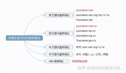 中文域名和英文,中文域名和英文域名的命名规则是一样的