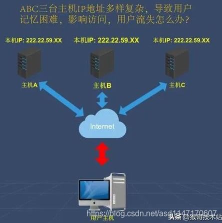 域名找不到主机ip地址,域名找不到主机ip地址怎么办