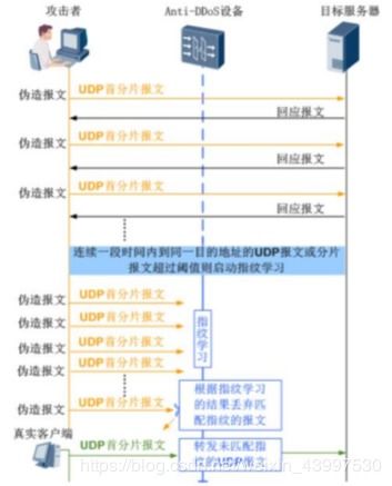 域名查不到whois,域名查不到解析记录无法删除怎么办