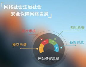 域名备案通过了接下来该做什么,域名备案通过后怎么办